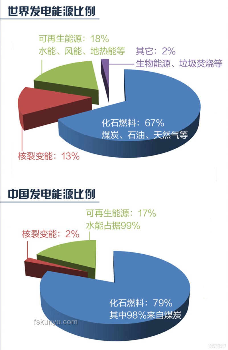 中国垃圾焚烧现状应对：解决燃料短缺实用指南